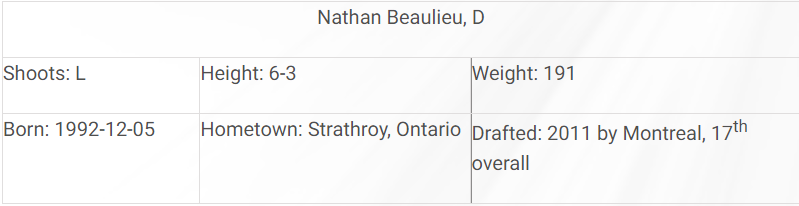 Nathan Beaulieu's profile